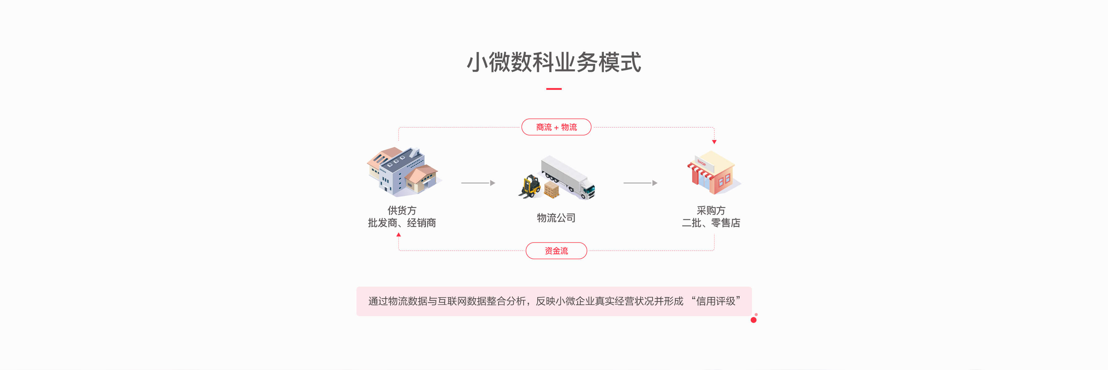 模式介绍